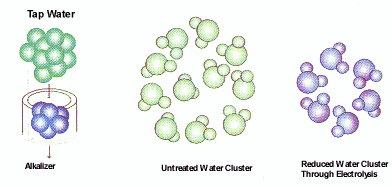 waterclusters