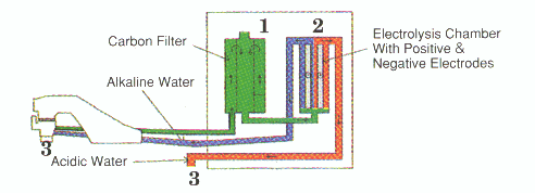 watermachine